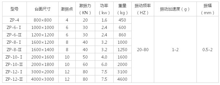 多大的振動(dòng)平臺(tái)面，配多大的振動(dòng)電機(jī)解說
